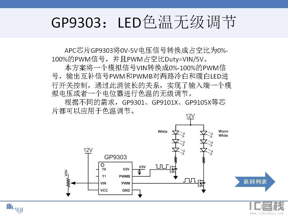 GP9303