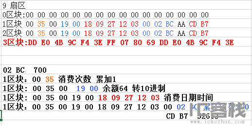 消费后二次读取